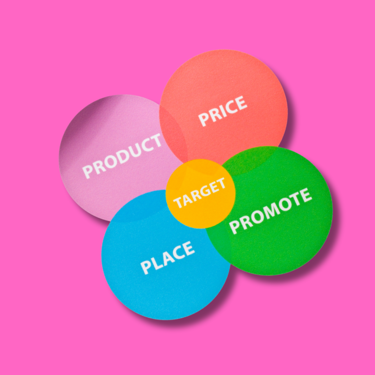 Four overlapping circles labelled: Product, Price, Place, and Promote, with Target in the centre.